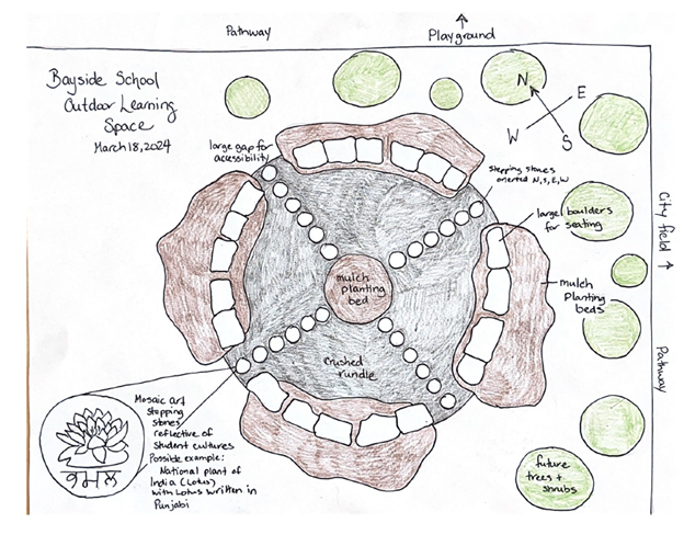 learning space sketch